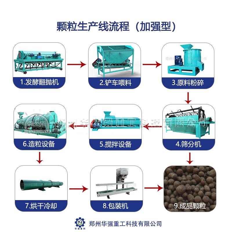 華強(qiáng)重工有機(jī)肥生產(chǎn)線設(shè)備值得購買嗎？
